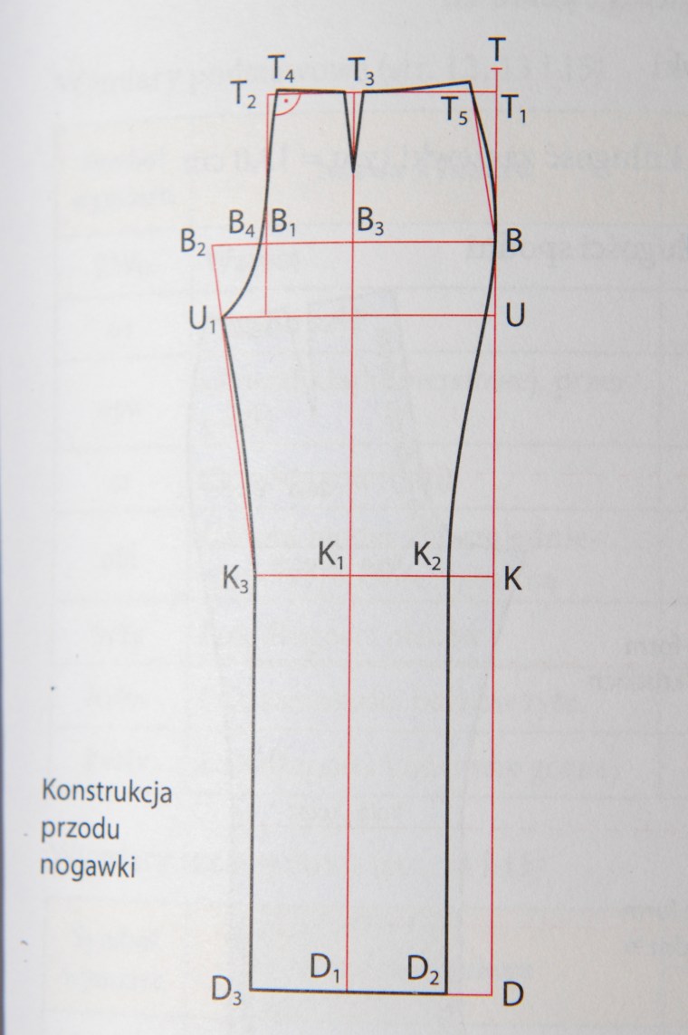 spodnie_konstrukcja_przednianogawka